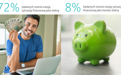 Pandemia oszczędziła nasze portfele. Polacy dobrze oceniają swoje finanse.